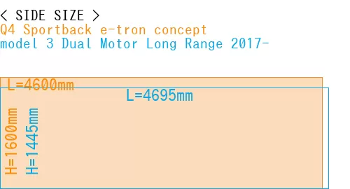 #Q4 Sportback e-tron concept + model 3 Dual Motor Long Range 2017-